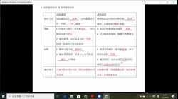 s6_ict_HKDSE_revision_Chap15