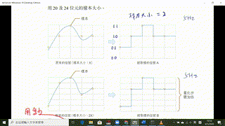 s4_ict_C1_Chap4_4.1_音頻屬性