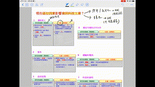 L24 美國資訊科技工業 II