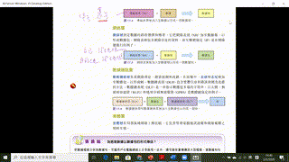 s6_ict_HKDSE_revision_Chap17