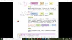 s6_ict_HKDSE_revision_Chap17