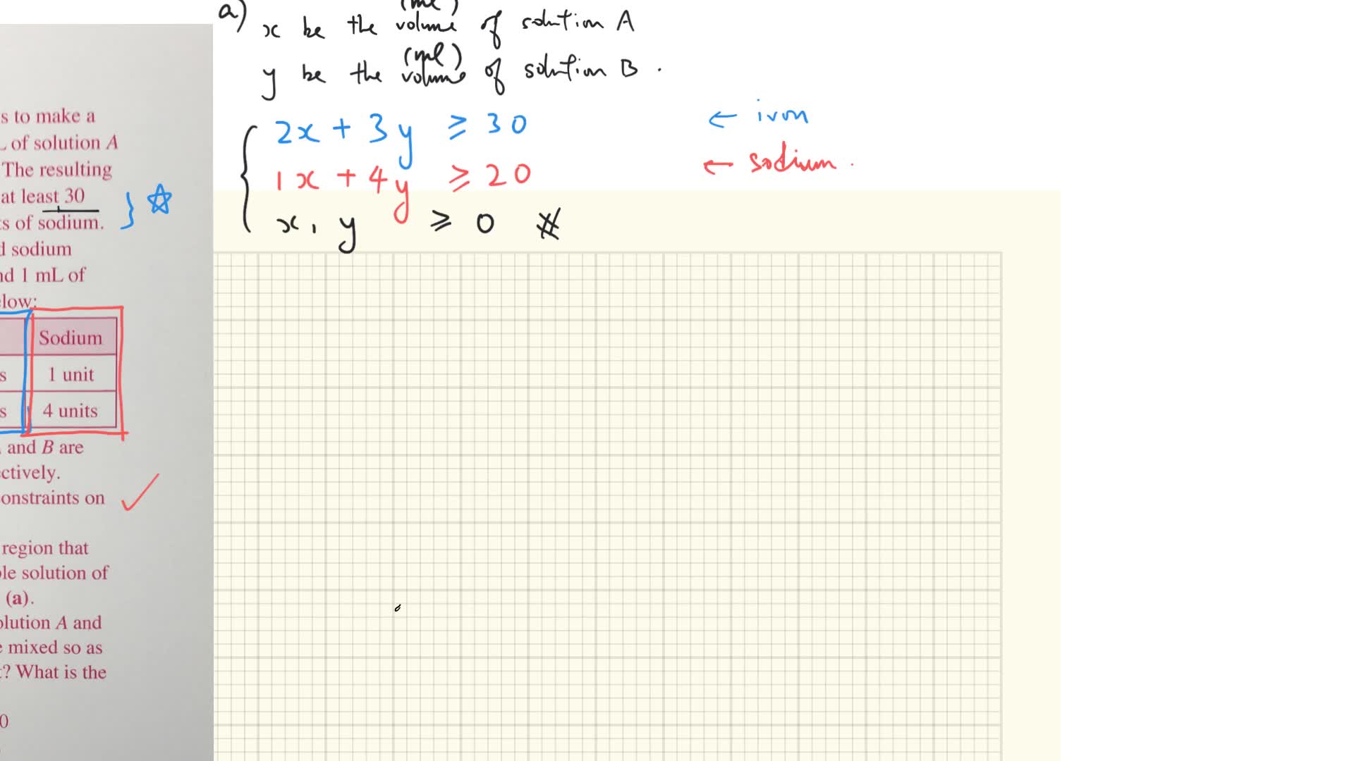 S.5 Maths Ch.17.4 Applications of Linear programming + HW(B10)