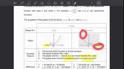S4-Ch5.5 graphs of the function (p1-p2)