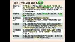 5月12日_社會福利制度_不同國家社會福利制度(0512停課教學)byMissChan