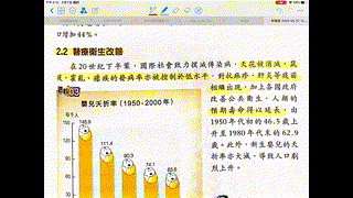1- 人口爆炸的概況與原因