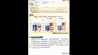 5-1 歐洲統合意義P1