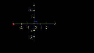 笛卡兒坐標系 | Cartesian Coordinate System