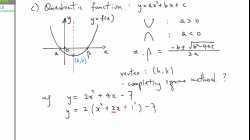 S.5 Maths 18.1 More about graphs of function