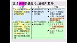 5月19日_健康和社會政策_比較不同國家政策(0519停課教學)byMissChan