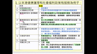 5月25日_B19044_健康和社會政策_練習二_比較不同國家政策_老師回饋(0525停課教學) byMissChan