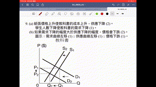 F.4 Econ Ch.9 解題（Q8-9）