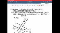 F.4 Econ Ch.9 解題（Q8-9）