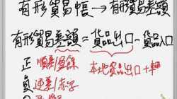 崇真書院中五級經濟科-國際收支差額