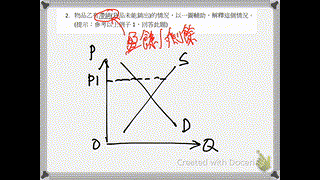 崇真書院中四級經濟科-需求與供應溫習工作紙(二)題解