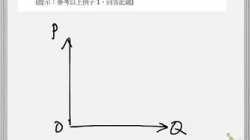 崇真書院中四級經濟科-需求與供應溫習工作紙(二)題解