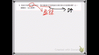 崇真書院中四級經濟科-需求與供應溫習工作紙(四)題解