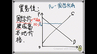 崇真書院中五級經濟科-小國關稅