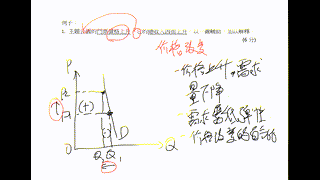 崇真書院中四級經濟科-需求與供應溫習工作紙(七)題解