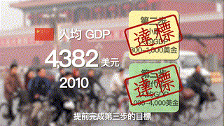 概念通通識-改革開放（生活水平篇）動畫