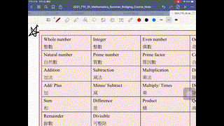 TTC Mathematics Summer Bridging Course 生字表2