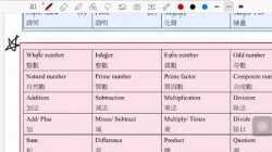TTC Mathematics Summer Bridging Course 生字表2