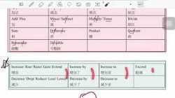 TTC Mathematics Summer Bridging Course 生字表3