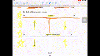 第二堂（t account)