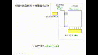 S5ict_Chap11.2_11.3中央處理器的指令周期及寄存器