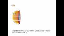 預習影片：地球的結構 (1mins)