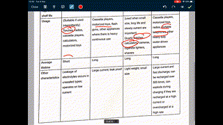 Ch.28 Chemical cell in daily life - A