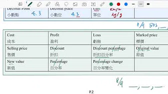 P.2  Vocabulary 生字表 Table 5 Summer bridging WS