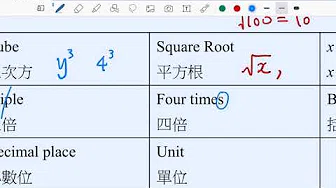 P.2  Vocabulary 生字表 Table 3 & 4 Summer bridging WS