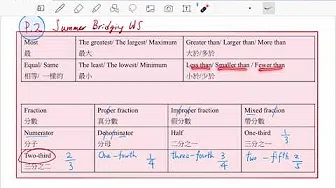 P.2  Vocabulary 生字表 Table 1 & 2 Summer bridging WS