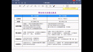 周代第二次分封2