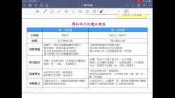 周代第二次分封2