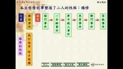 中一網上教學：《楊修之死》羅貫中（總結）