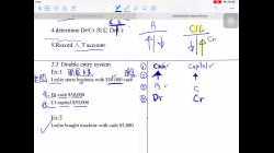 第三堂（double entry system1)