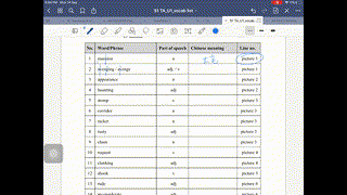 TA U1 Voacb List