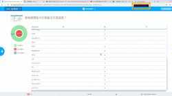 機會成本(15-9-2020)