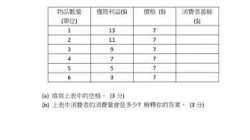 崇真書院中五級經濟科-網上小測二題解