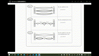 chap19_19.1_Counting Principle