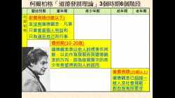 2021_上學期統一測驗_溫習篇