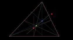 歐拉線 | Euler Line