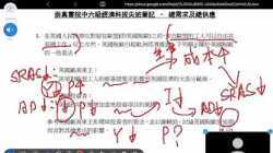 崇真書院中六級經濟科-20/11拔尖班