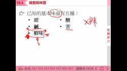 F2 IS 10.4 味覺和嗅覺