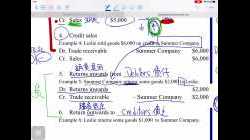 return in return out1