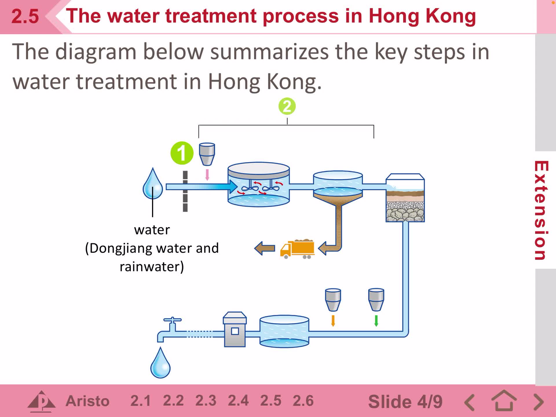 F1 IS. 2.5 Water treatment in HK - Part 3
