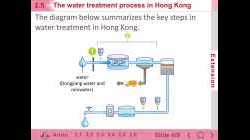 F1 IS. 2.5 Water treatment in HK - Part 3