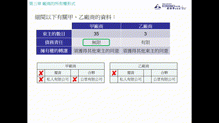 Ch.3廠商的所有權形式題解