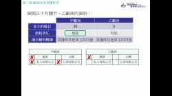 Ch.3廠商的所有權形式題解